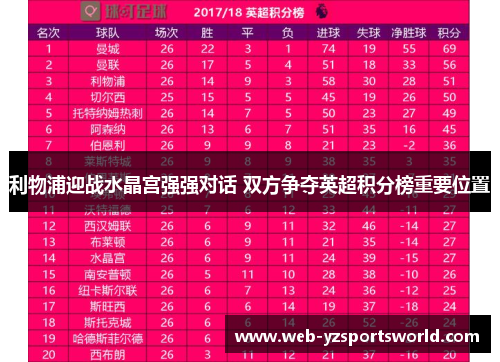 利物浦迎战水晶宫强强对话 双方争夺英超积分榜重要位置