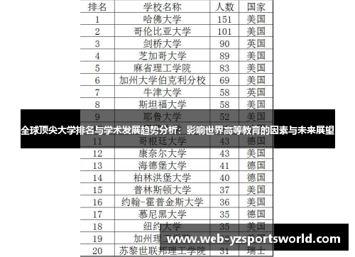全球顶尖大学排名与学术发展趋势分析：影响世界高等教育的因素与未来展望