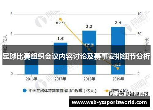 足球比赛组织会议内容讨论及赛事安排细节分析