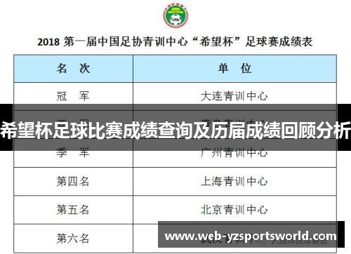 希望杯足球比赛成绩查询及历届成绩回顾分析