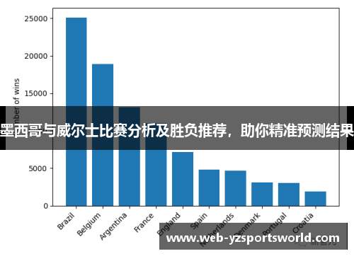 墨西哥与威尔士比赛分析及胜负推荐，助你精准预测结果
